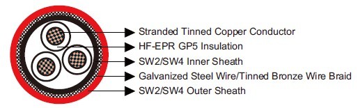 1.9/3.3kV, 3.3/3.3kV HF-EPR Insulated, SW2/SW4 Sheathed Armoured Flame Retardant Power & Control Cables