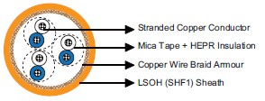 IEC60092 Offshore & Marine Cable