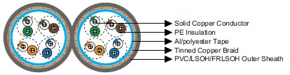 Cat 5e SF/UTP 24AWG 4P/8P