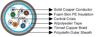 Cat 6 SF/UTP 24AWG 4P/8P