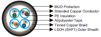 Mud Resistant Cat 7 S/FTP 0.27 mm²