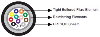 Tight Buffer Optical Fiber Cables