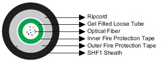 Fire Resistant Central Loose Tube Optical Fiber Cables