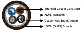 IEC60092 Offshore & Marine Cable