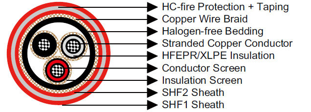 P30 RFOU-HCF / TFOU-HCF 6/10(12) kV