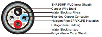 Water Blocked P1 or P1/P8 RFOU/TFOU 0.6/1KV